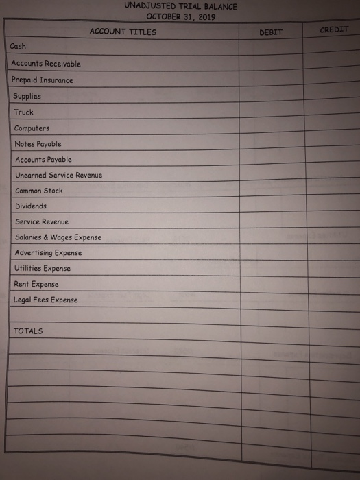 UNADJUSTED TRIAL BALANCE OCTOBER 31, 2019 ACCOUNT TITLES DEBIT CREDIT Cash Accounts Receivable Prepaid Insurance Supplies Tru
