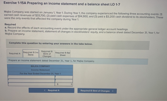 Exercise 1-15A Preparing an income statement and a balance sheet LO 1-7 Majka Company was started on January 1, Year 1. Durin