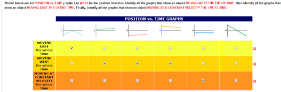 Shown below are six POSITION vs. TIME graphs. Let WEST be the positive direction. Identify all the graphs that show an object MOVING WEST THE ENTIRE TIME. Then identify all the graphs that show an object MOVING EAST THE ENTIRE TIME. Finally, identify all the graphs that show an object MOVING AT A CONSTANT VELOCITY THE ENTIRE TIME. POSITION vs. TIME GRAPHS MOVING EAST the whole time MOVING WEST the whole time MOVING AT CONSTANT VELOCITY the whole im