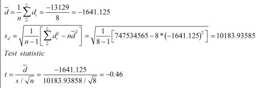 d=Σά Ξ -13129 =-1641.125 8 η ο 1 1 S. Σα – nd [747534565-8*(-1641.125)?] =10183.93585 1 - Ε 8 -1 Test statistic d -1641.125
