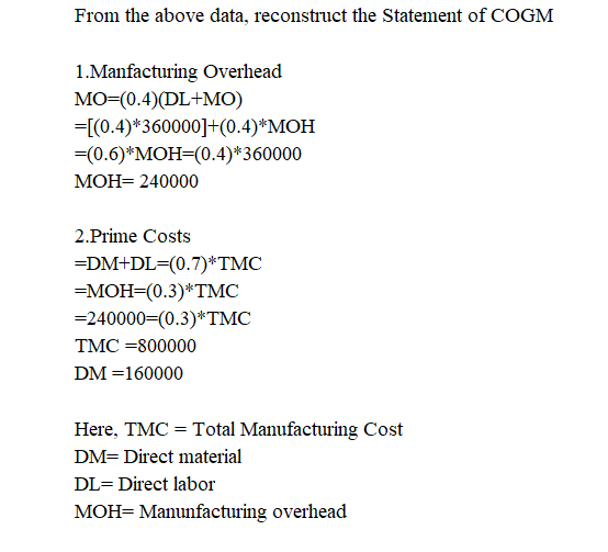 From the above data, reconstruct the Statement of COGM 1.Manfacturing Overhead MO=(0.4)(DL+MO) =[(0.4)*360000]+(0.4)*MOH =(0.