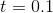 t=0.1
