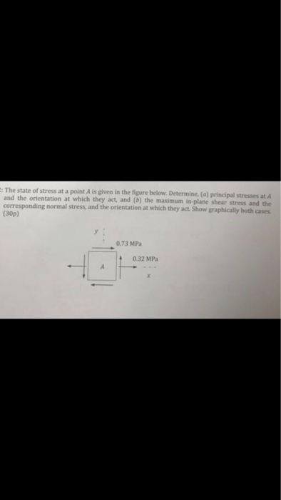 The state of stress at a point A is given in the figure below. Determine.(a) and the orientation at which they act, and (b) t