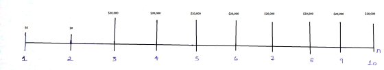 $20,000 $20,000 $20,000 $20,000 $20,000 $20,000 $20,000 $20,000 8 9 10