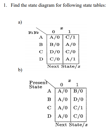 1. Find the state diagram for following state tables a) y1 y2 0 1 B B/O A/0 Next State/2 b) Presen State 0 A A/0 B/0 D A/0 C/
