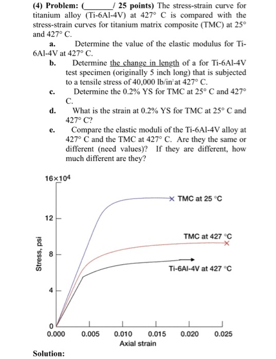 (4) Problem: 25 points) The stress-strain curve for titanium alloy (Ti-6Al-4V) at 427° C is compared with the stress-strain curves for titanium matrix composite (TMC) at 25 and 427° C. a. Determine the value of the elastic modulus for Ti- 6A1-4V at 427° C b. Determine of a for Ti-6A1-4V test specimen (originally 5 inch long) that is subjected to a tensile stress of 40,000 lb/in at 427° C. C. 427° C? C. Determine the 0.2% YS for TMC at 25° C and 4270 d. What is the strain at 0.2% YS for TMC at 25° C and Compare the elastic moduli of the Ti-6Al-4V alloy at 427° C and the TMC at 427° C. Are they the same or different (need values)? If they are different, how e. much different are they? 16x104 TMC at 25°C 12 TMC at 427 °C Ti-6Al-4V at 427C 4 0 0.000 0.005 0.010 0.015 0.020 0.025 Axial strain Solution: