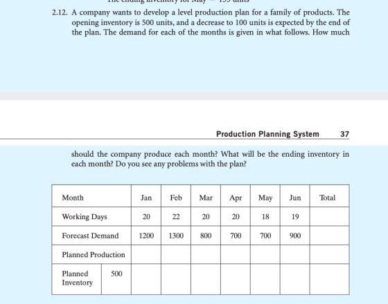 2.12. A company wants to develop a level production plan for a family of products. The opening inventory is 500 units, and a
