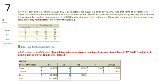 Given a recent outbreak of illness caused by E. coli bacteria, the mayor in a large city is concerned that some of his restaurant inspectors are not consistent with their evaluations of a restaurants cleanliness. In order to investigate this possibility, the mayor has five restaurant inspectors grade (scale of O to 100) the cleanliness of three restaurants. The results are shown in the accompanying table. (You may find it useful to reference the g table.) 10 points Restaurant Inspector 73 68 72 72 72 53 58 62 59 56 86 eBook 80 85 Hint he a-1. Construct an ANOVA table. (Round intermediate calculations to at least 4 decimal places. Round SS, MS, p-value to 4 decimal places and F to 3 decimal places.) ANOVA Source of Variation Rows Columns Error Total MS p-value 14.9330 3.7333 0.346 0.8397 0.0000 86.2667 10.7833 101.1997 13