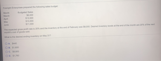 Fosnight Enterprises prepared the following sales budget: Month March April May June Budgeted Sales $6,000 $12.000 $10,000 $1