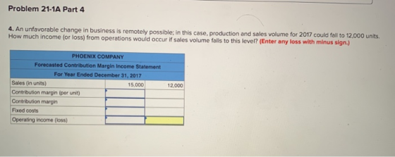 Problem 21-1A Part 4 4. An unfavorable change in business is remotely possible; in this case, production and sales volume for