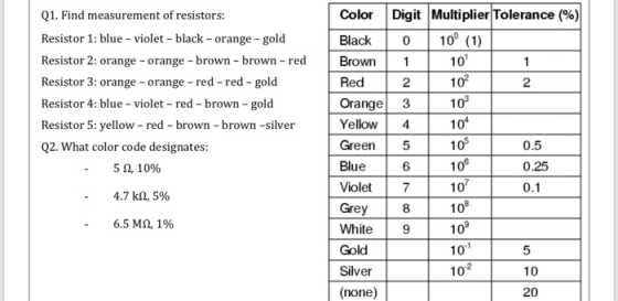 Q1. Find measurement of resistors: Resistor 1: blue - violet - black - orange - gold Resistor 2: orange-orange-brown-brown-re