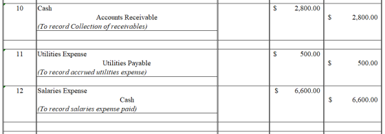 Cash 2,800.00 10 2,800.00 Accounts Receivable (To record Collection of receivables) Utilities Expense 11 500.00 Utilities Pay