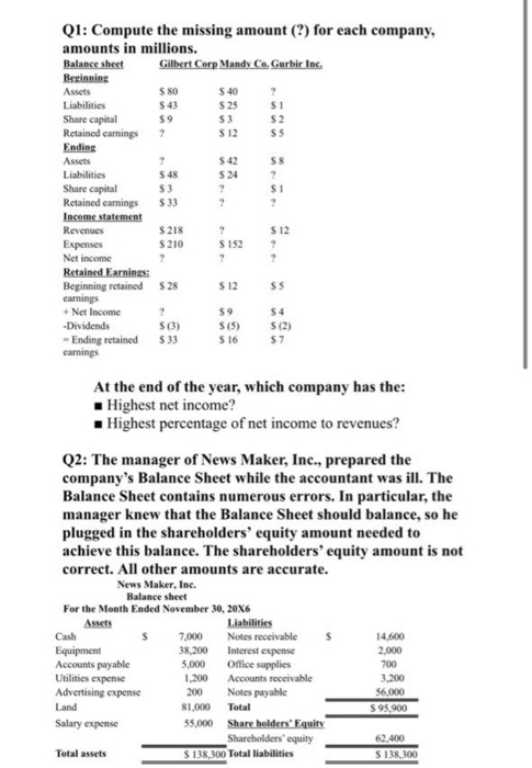 $25 $2 Q1: Compute the missing amount (?) for each company, amounts in millions. Balance sheet Gilbert Corp Mandy Co. Gurbir