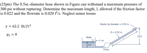 (25pts) The 0.5in.-diameter hose shown in Figure can withstand a maximum pressure of 300 psi without rupturing. Determine the