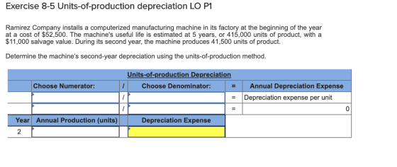 Exercise 8-5 Units-of-production depreciation LO P1 Ramirez Company installs a computerized manufacturing machine in its fact