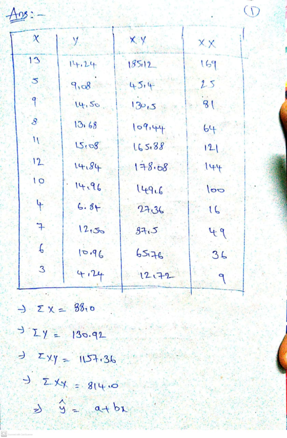 Ans: Х у ху XX 13 14.24 185,12 169 s 9108 45.4 25 -0 14,50 130,5 81 Co 13. 68 109144 64 11 15.08 165.88 121 12 14184 18.68 14