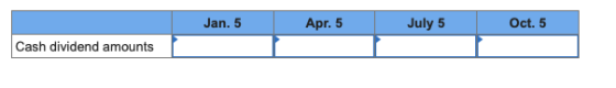 Jan. 5 Apr. 5 July 5 Oct. 5 Cash dividend amounts