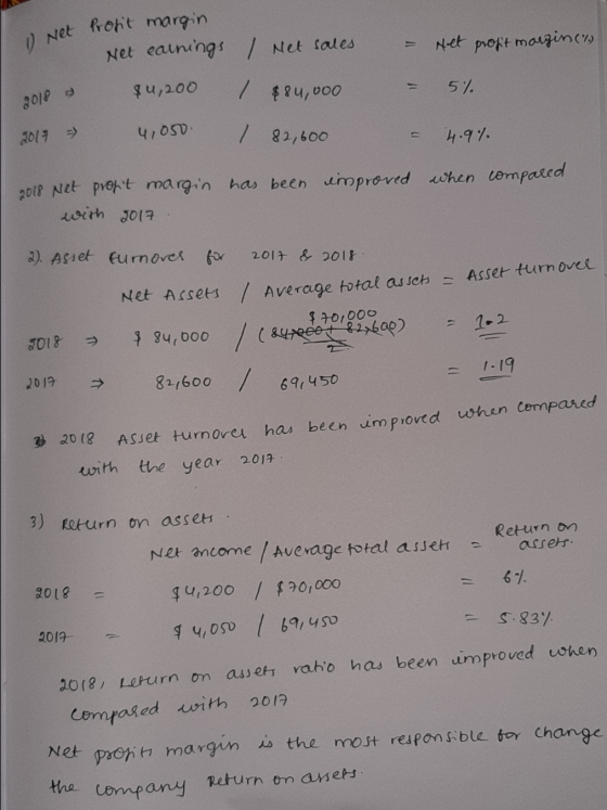Net profit margin 1 = Net profit margin (%) / Net sales / $80,000 1 Net earnings $4,200 4,050 = 2018 5% 2017 / 82,600 - 4.9%