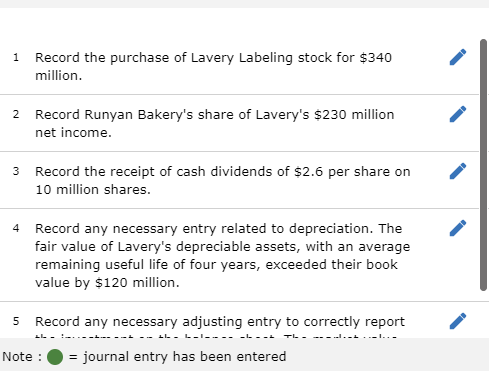1 Record the purchase of Lavery Labeling stock for $340 million. 2 Record Runyan Bakerys share of Laverys $230 million net