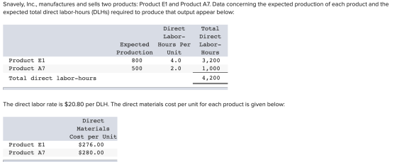Snavely, Inc., manufactures and sells two products: Product E1 and Product A7. Data concerning the expected production of eac