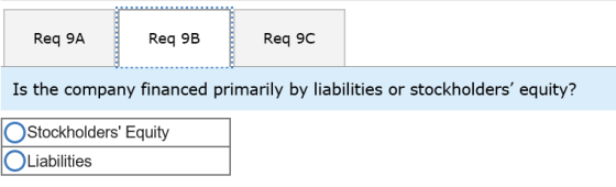 Req 9A Req 9B Req 9C Is the company financed primarily by liabilities or stockholders equity? O Stockholders Equity Liabili
