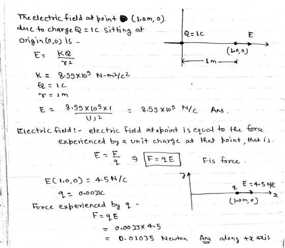 The electric field at þoint 뼈 (1.om, o) due to charge :1c sitting at E K@ 8.99 x1ogx1-8.5g×10 Electric field-electric field ataport is e70๘ to the fra expenenced by a unit charge at Haトトoint,that is E- F IS ECt.o,o) - 4.5 NIC E=4-5必 T ce experienced by 2 O. ol035 Newto Aaon as