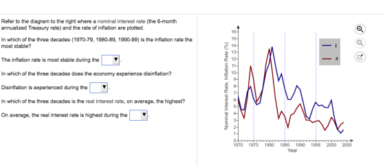 Refer to the diagram to the right where a nominal interest rate (the 6-month annualized Treasury rate) and the rate of inflation are plotted. In which of the three decades (1970-79, 1980-89, 1990-99) is the inflation rate the e 14- a 13 most stable? The inflation rate is most stable during the In which of the three decades does the economy experience disinflation? Disinflation is experienced during the In which of the three decades is the real interest rate, on average, the highest? 0 12 On average, the real interest rate is highest during the 1970 1975 1980 1985 1990 1995 2000 2005 Year