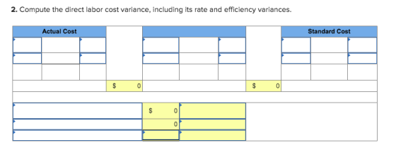 2. Compute the direct labor cost variance, including its rate and efficiency variances. Actual Cost Standard Cost $ 0 $ 0
