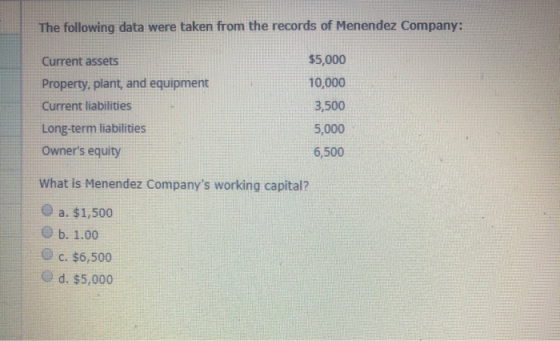 The following data were taken from the records of Menendez Company: Current assets Property, plant, and equipment Current lia