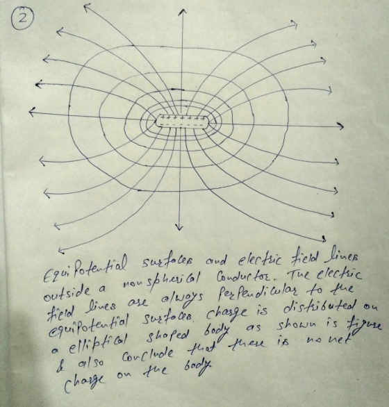K / nonspherical outside a cauilotential surfaces and electric field lines a nonspherical Conductor. The electric w lines are