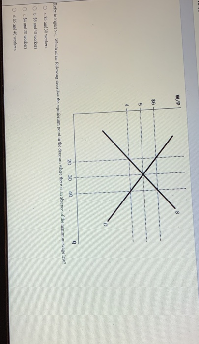 W/P s $6 5 4 20 30 40 0 Refer to Figure 9-1. Which of the following describes the equilibrium point in the diagram where ther
