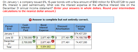 On January 1, a company issued 6%, 15-year bonds with a face amount of $90 million for $74.437,281 to yleld 8%. Interest is p