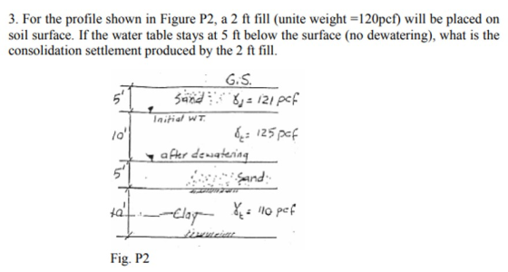 3. For the profile shown in Figure P2, a 2 ft fill (unite weight -120pcf) will be placed on soil surface. If the water table stays at 5 ft below the surface (no dewatering), what is the consolidation settlement produced by the 2 ft fill. G.S aitial WT /o 125 pef nd PCf Fig. P2