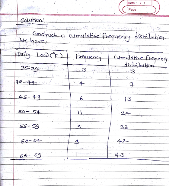Date I I Page Solution Daily Loa.CE Frelseng_ . Cumulhírelson-end 25-29 3 3 40-44 6 13 50-54- 24 601 64- +2 65-69 4-3