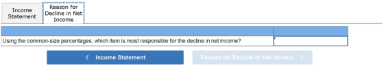 Income Statement Reason for Decline in Net Income Using the common-size percentages, which item is most responsible for the d