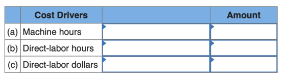 Amount Cost Drivers |(a) Machine hours |(b) Direct-labor hours (c) Direct-labor dollars