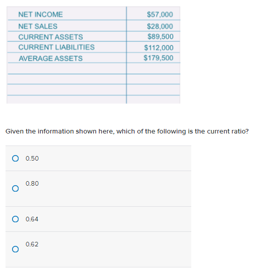 NET INCOME NET SALES CURRENT ASSETS CURRENT LIABILITIES AVERAGE ASSETS $57,000 $28,000 $89,500 $112,000 $179,500 Given the in