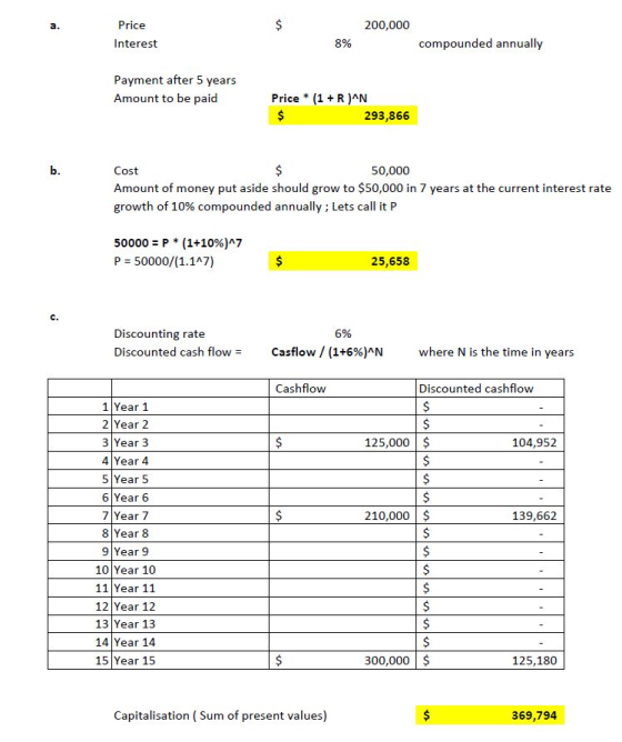 Price 200,000 Interest 8% compounded annually Payment after 5 years Amount to be paid Price (1+R)AN 293,866 Cost Amount of money put aside should grow to $50,000 in 7 years at the current interest rate growth of 10% compounded annually ; Lets call it P 50,000 50000 : P * (1+10%)17 P 50000/(1.1A7) 25,658 6% Discounting rate Discounted cash flow- Casflow / (1+6%)AN where N is the time in years Cashflow Discounted cashflow 1 Year 1 2 Year 2 3 Year 3 4 Year 4 5 Year 5 6 Year 6 7 Year 7 8 Year 8 9 Year 9 10 Year 10 11 Year 11 12 Year 12 13 Year 13 14 Year 14 15 Year 15 125,000 104,952 210,000 $ 139,662 300,000 $ 125,180 Capitalisation (Sum of present values) 369,794