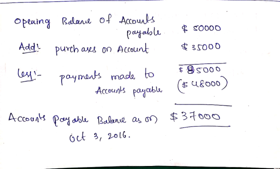 Opeaing Ralane of Accounks Payolol purch aus on Account SOOOO Add 35000 8so0o Paymants made to Accounk payablu U8000 AccoanPa