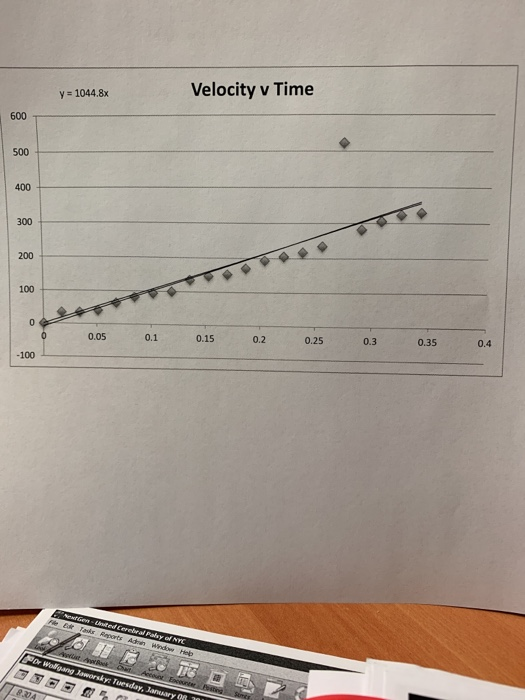 Velocity v Time y 1044.8x 600 500 400 300 200 100 0.05 0.1 0.15 0.2 0.25 0.3 0.35 0.4 100
