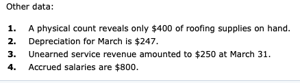 Other data: 1. A physical count reveals only $400 of roofing supplies on hand. 2. Depreciation for March is $247. 3. Unearned