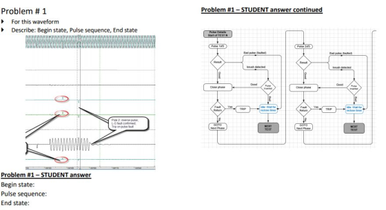 Problem # 1 Problem #1-STUDENT answer continued For this waveform Describe: Begin state, Pulse sequence, End state Bad puise ifaultec Good dosd Pube Close phase Close phase Idle: Wait to Fat Ye Poe2 .merse pulse. L-G faut confiemed Trip on pubet31 Next Phane TEST Net Phase TEST Problem #1-STUDENT answer Begin state Pulse sequence End state