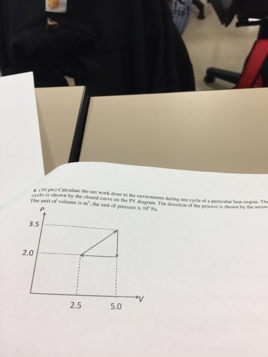 Calculate the net work done to the environment dur