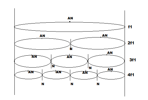 AN f1 AN AN 2f1 AN AN 3f1 AN 4f1