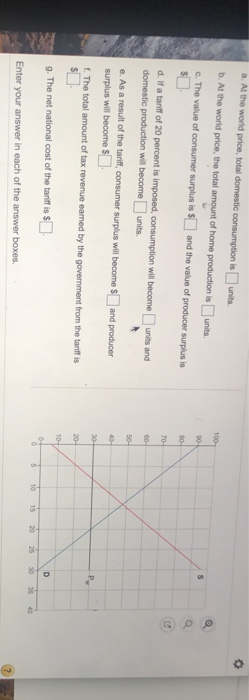 a. At the world price, total domestic consumption is units b, At the world price, the total amount of home production is[]units. d.If a tariff of 20 percent is imposed, consumption will become□units and domestic production will become units surplus will become g. The net national cost of the tarniff is $ 20