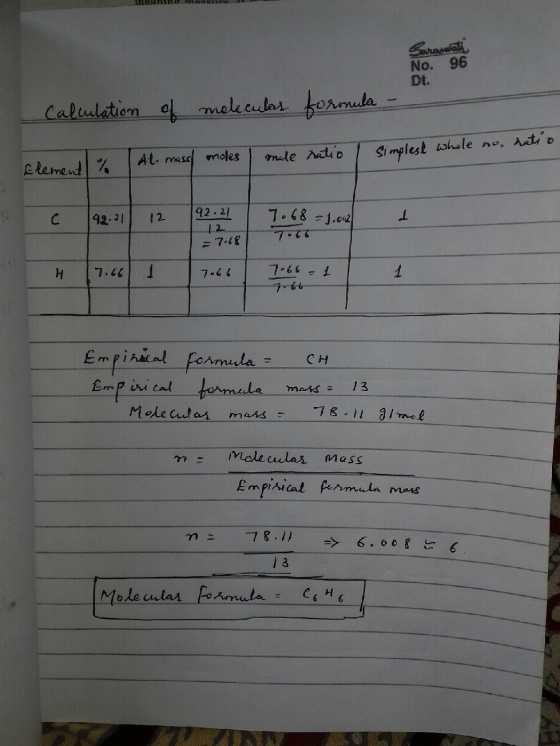 meanino maneira Saraswali No. 96 Dt. calculation of molecular formula - Element % Al masc moles | mule ratio I simplest while