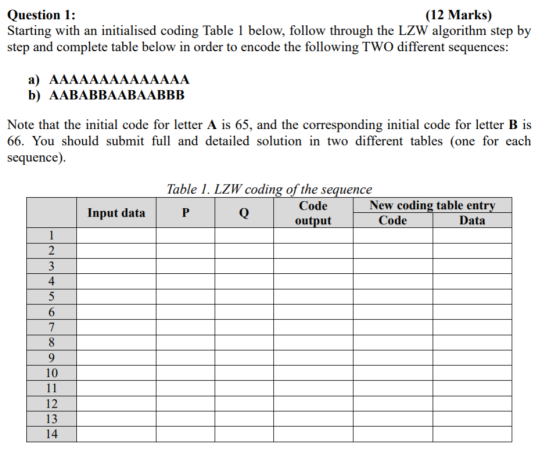 Question 1: (12 Marks) Starting with an initialised coding Table 1 below, follow through the LZW algorithm step by step and c