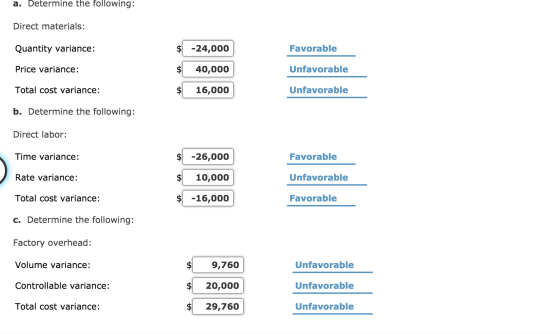 a. Determine the following: Direct materials: Quantity variance: -24,000 Favorable Unfavorable Price variance: 40,000 Total c