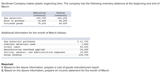 StorSmart Company makes plastic organizing bins. The company has the following inventory balances at the beginning and end of