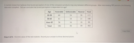 A market researcher believes that brand perception of one of the companys products may vary between different groups. After